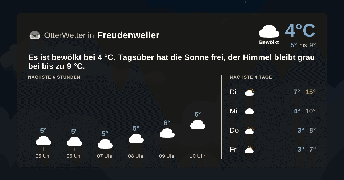 OtterWetter-Widget Freudenweiler