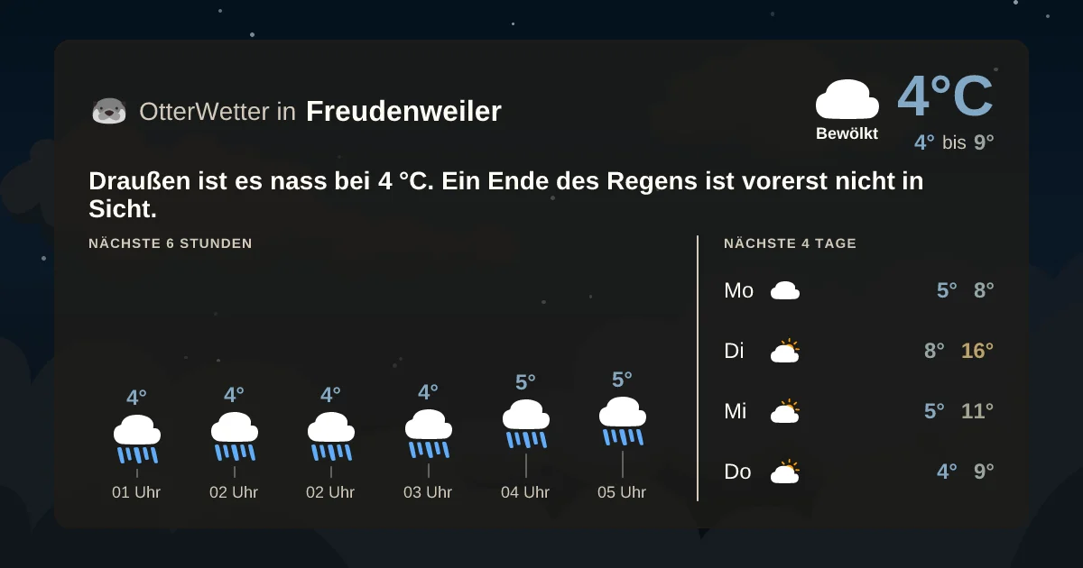 Widget-Vorschau für Freudenweiler Wetter-Widget-Vorschau mit Vorhersagedaten für Freudenweiler