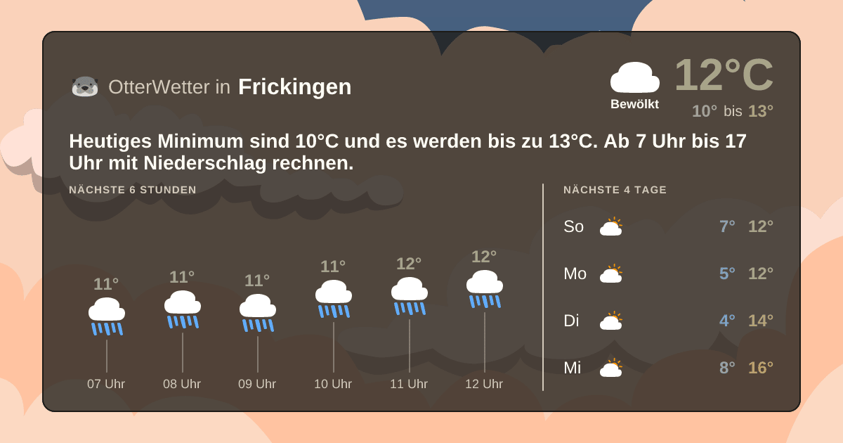 OtterWetter-Widget Frickingen