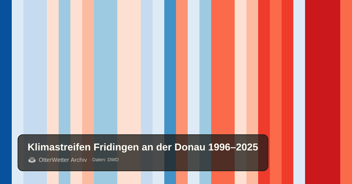 Klimastreifen Fridingen an der Donau: Jahresmitteltemperaturen von blau (kühler) bis rot (wärmer)