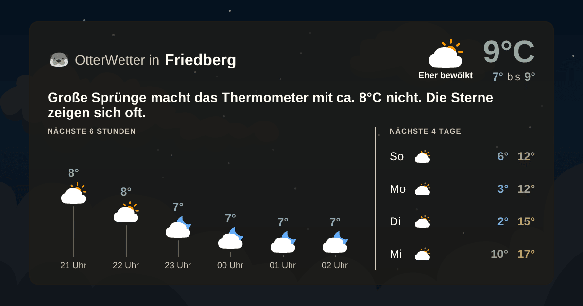 Widget-Vorschau für Friedberg Wetter-Widget-Vorschau mit Vorhersagedaten für Friedberg