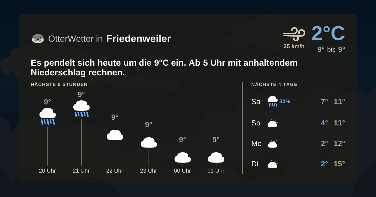 OtterWetter-Widget Friedenweiler
