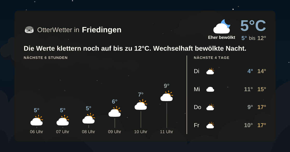 OtterWetter-Widget Friedingen