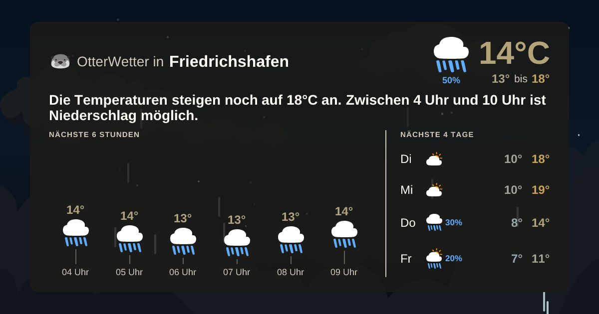 Widget-Vorschau für Friedrichshafen Wetter-Widget-Vorschau mit Vorhersagedaten für Friedrichshafen