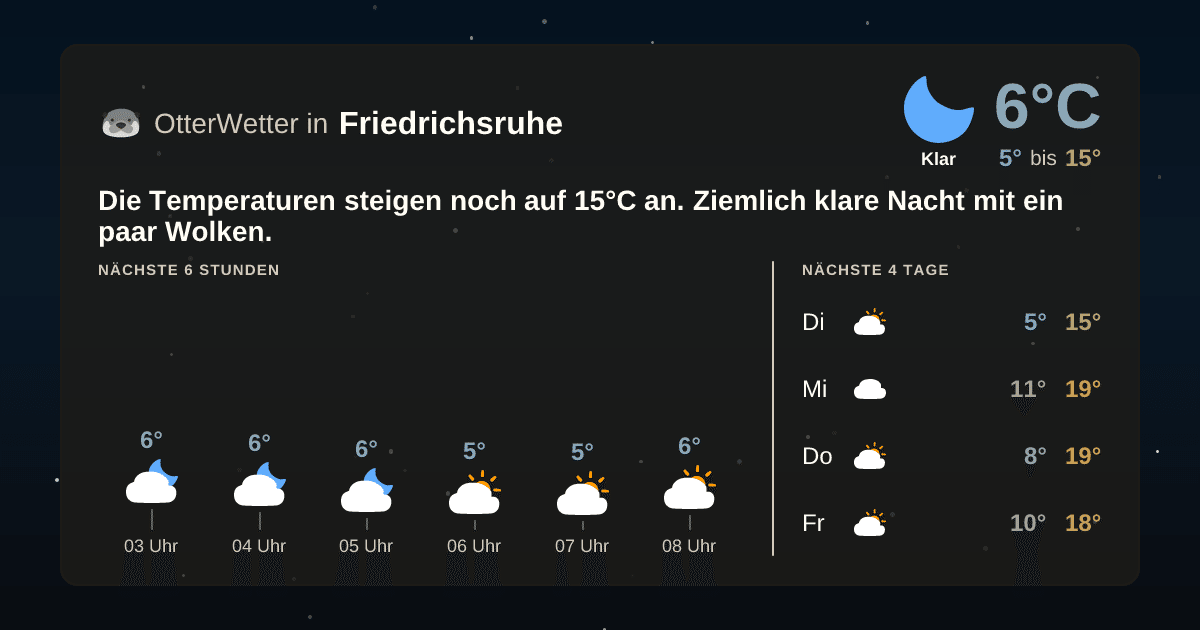 Widget-Vorschau für Friedrichsruhe Wetter-Widget-Vorschau mit Vorhersagedaten für Friedrichsruhe