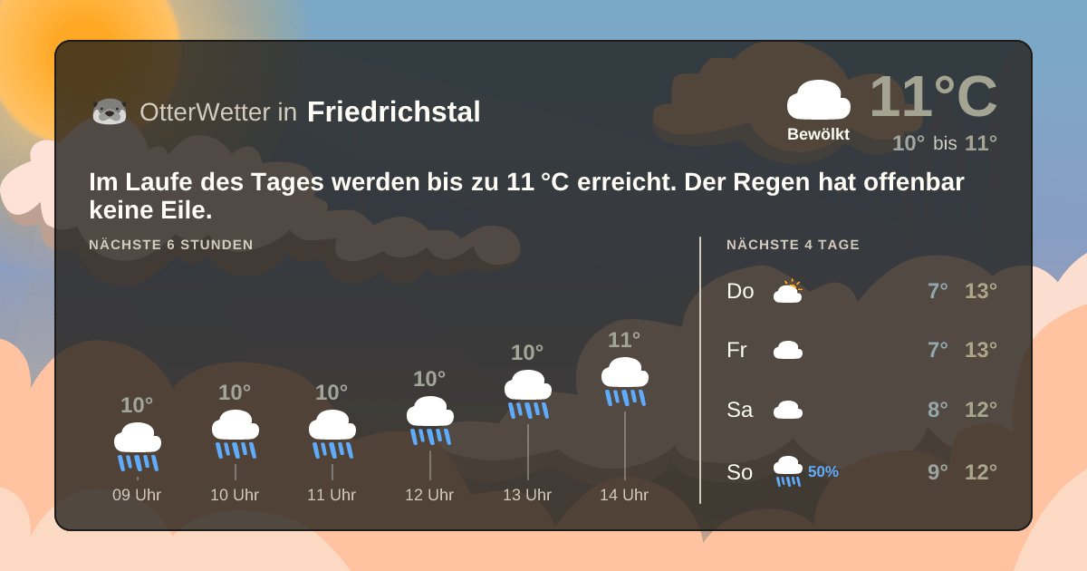 OtterWetter-Widget Friedrichstal