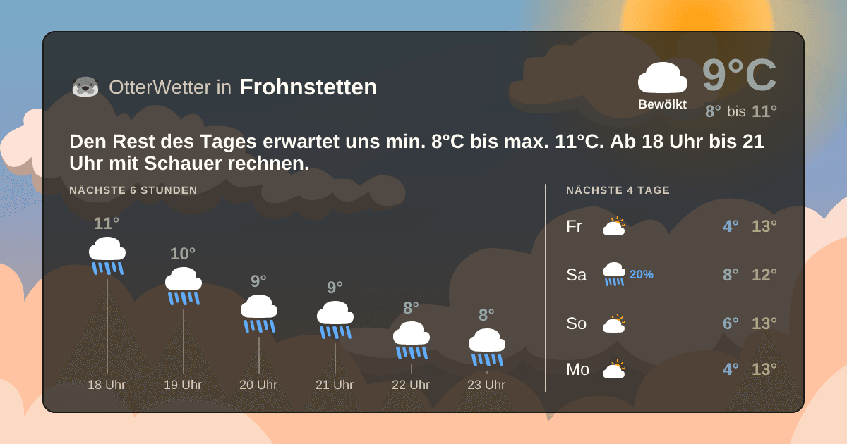 OtterWetter-Widget Frohnstetten