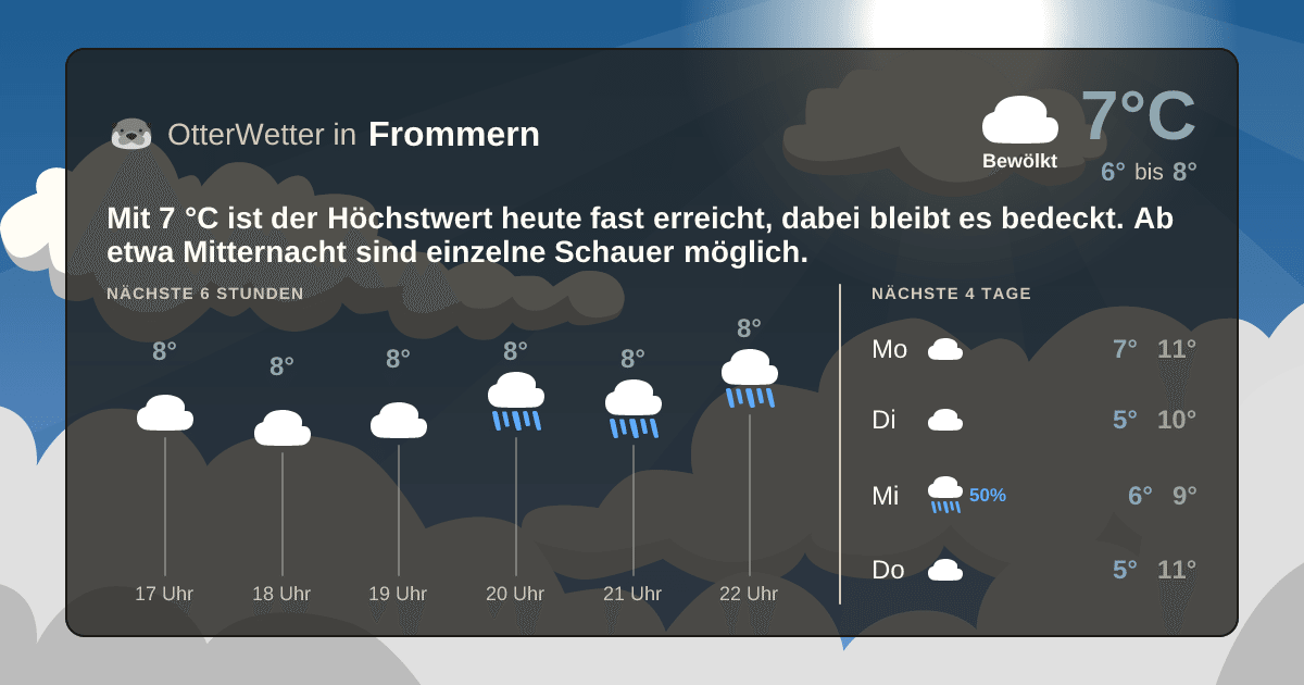 OtterWetter-Widget Frommern