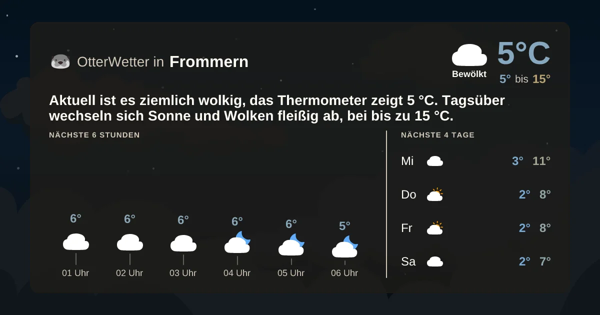 Wetter-Widget-Vorschau mit Vorhersagedaten für Frommern