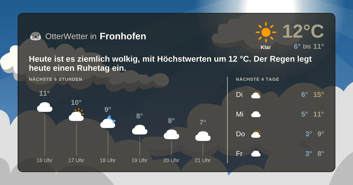 Wetter-Widget-Vorschau mit Vorhersagedaten für Fronhofen