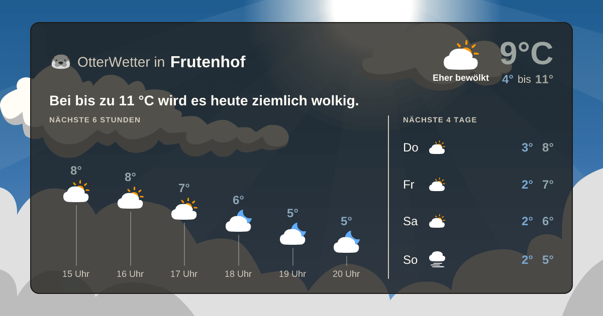 OtterWetter-Widget Frutenhof