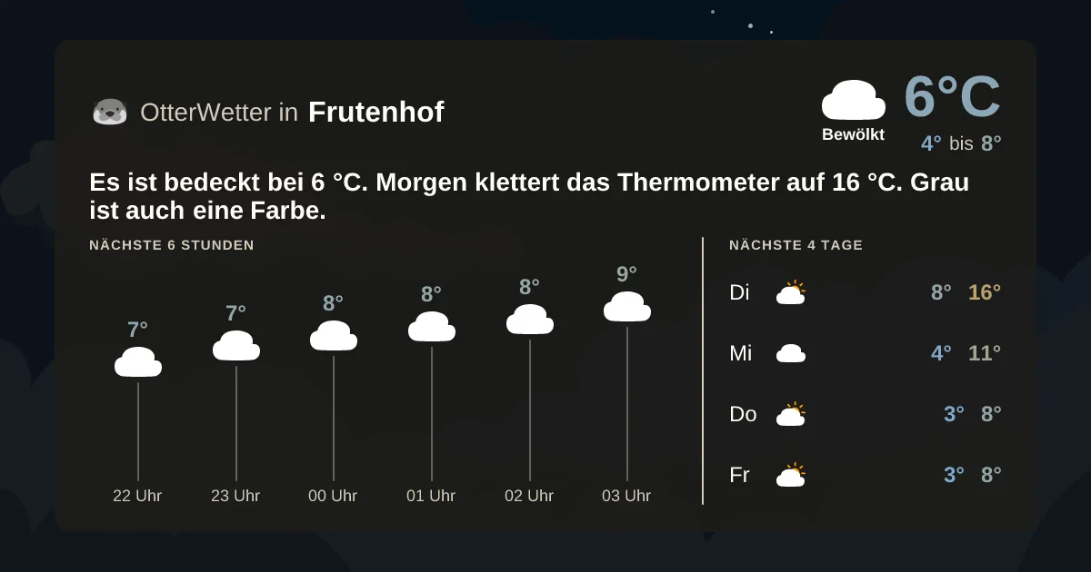 Wetter-Widget-Vorschau mit Vorhersagedaten für Frutenhof