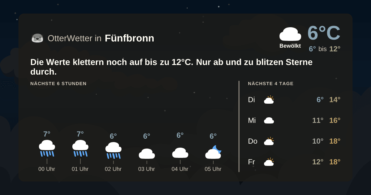 OtterWetter-Widget Fünfbronn
