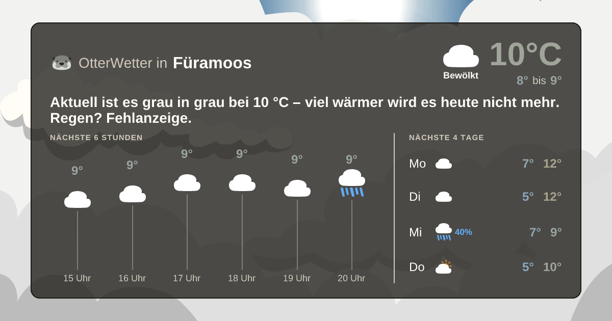Widget-Vorschau für Füramoos Wetter-Widget-Vorschau mit Vorhersagedaten für Füramoos