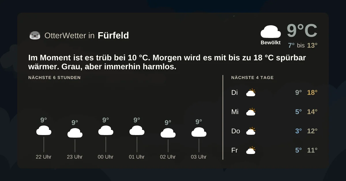 Wetter-Widget-Vorschau mit Vorhersagedaten für Fürfeld