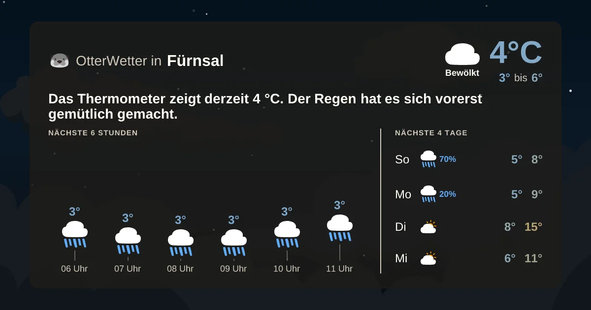 Widget-Vorschau für Fürnsal Wetter-Widget-Vorschau mit Vorhersagedaten für Fürnsal