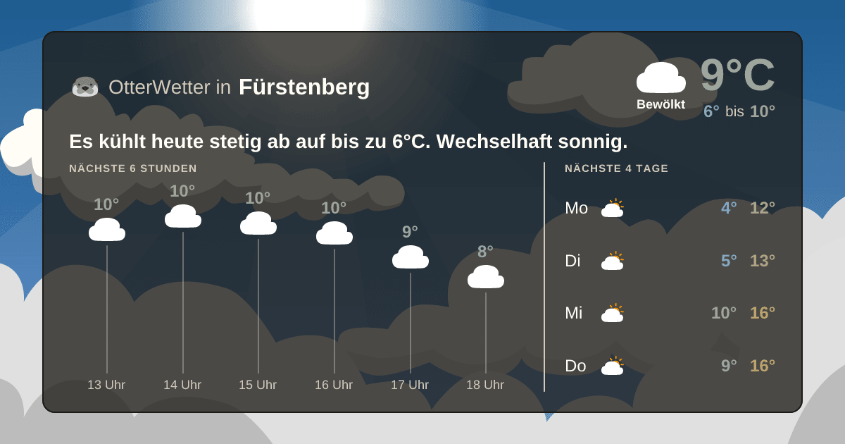Wetter-Widget-Vorschau mit Vorhersagedaten für Fürstenberg