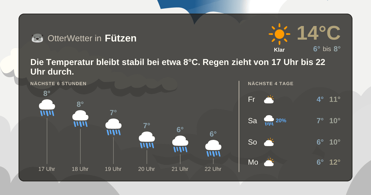 Widget-Vorschau für Fützen Wetter-Widget-Vorschau mit Vorhersagedaten für Fützen