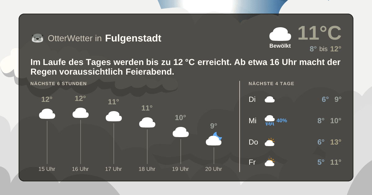 OtterWetter-Widget Fulgenstadt
