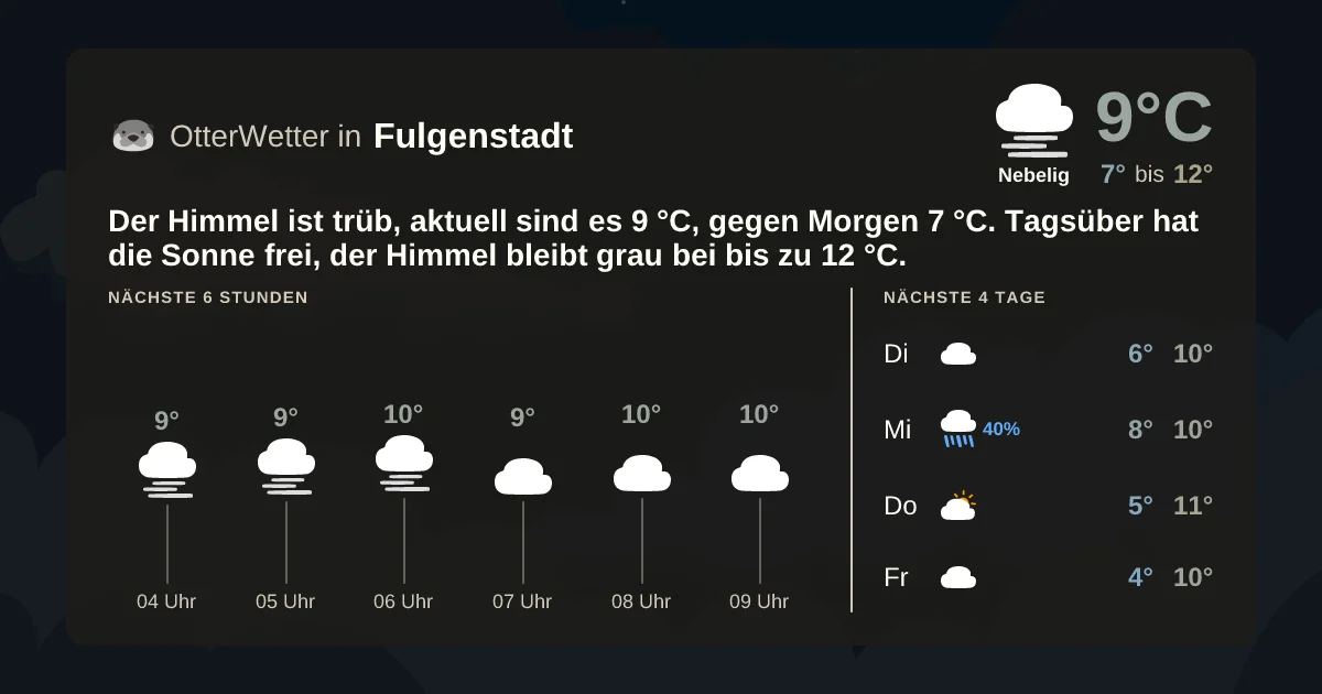 Wetter-Widget-Vorschau mit Vorhersagedaten für Fulgenstadt