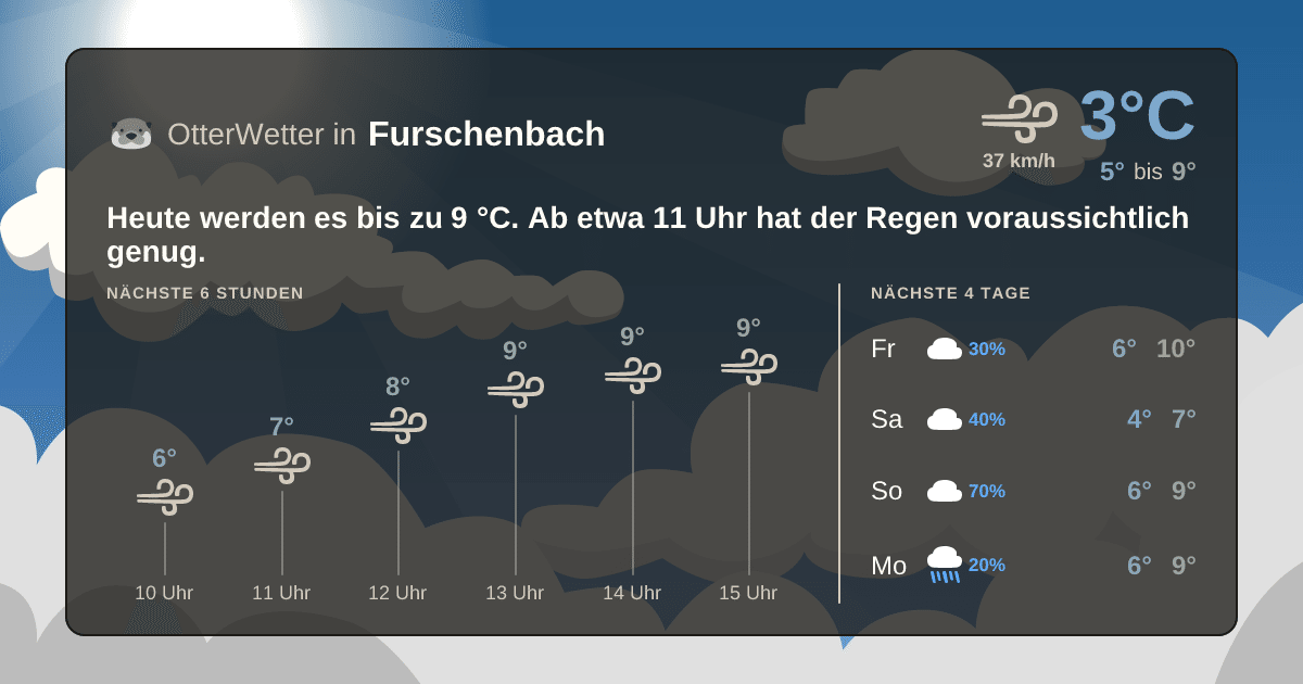 OtterWetter-Widget Furschenbach