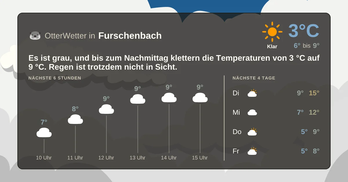 Wetter-Widget-Vorschau mit Vorhersagedaten für Furschenbach