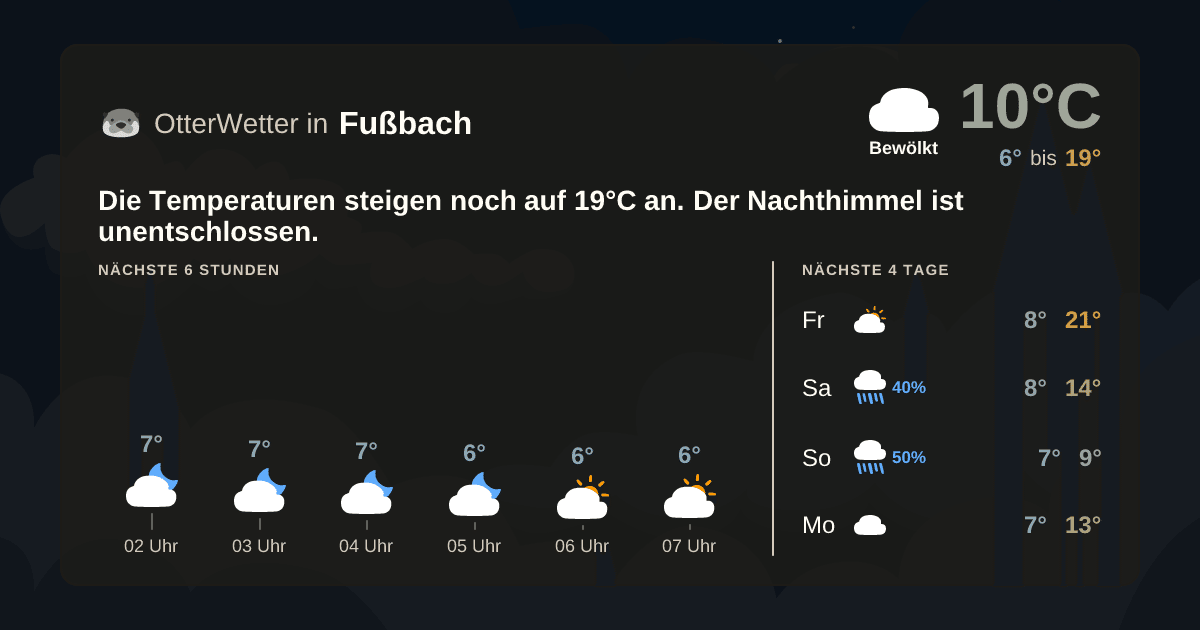 Widget-Vorschau für Fußbach Wetter-Widget-Vorschau mit Vorhersagedaten für Fußbach