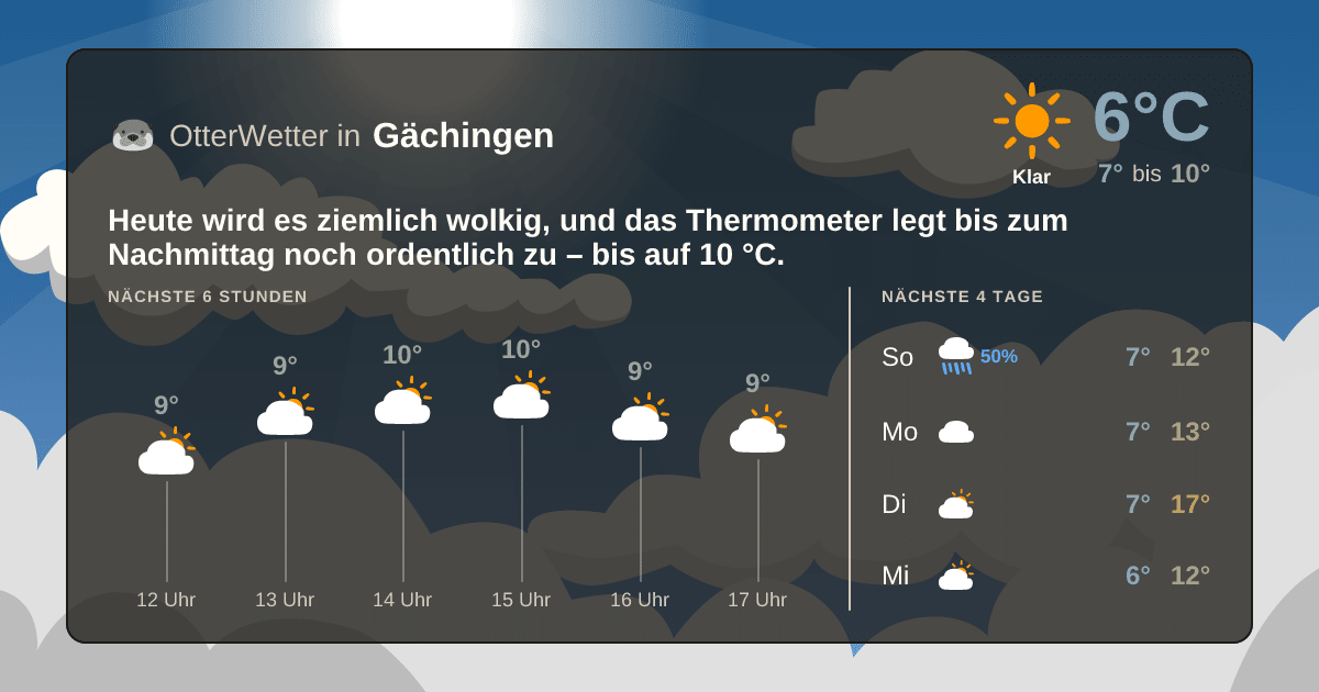 OtterWetter-Widget Gächingen