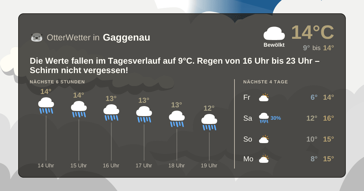 OtterWetter-Widget Gaggenau