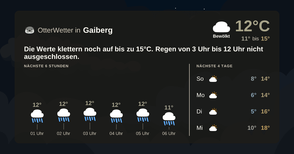 OtterWetter-Widget Gaiberg