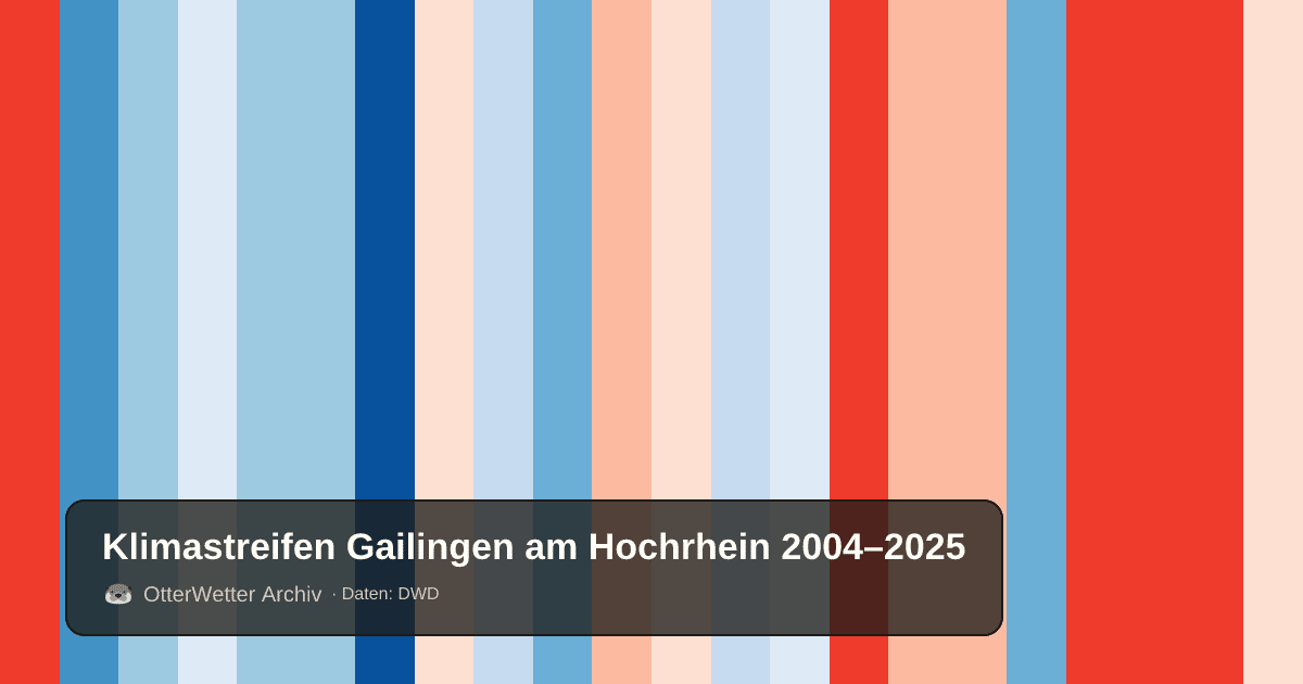 Klimastreifen Gailingen am Hochrhein: Jahresmitteltemperaturen von blau (kühler) bis rot (wärmer)