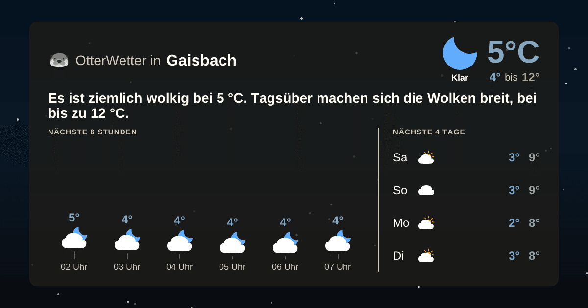 OtterWetter-Widget Gaisbach