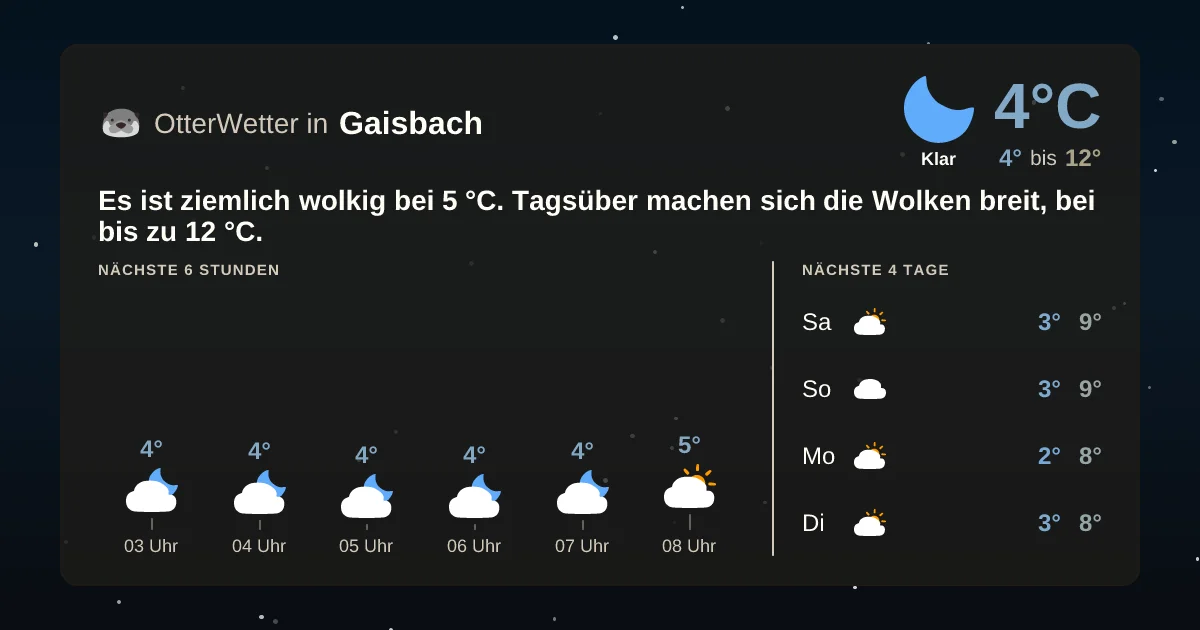 Widget-Vorschau für Gaisbach Wetter-Widget-Vorschau mit Vorhersagedaten für Gaisbach