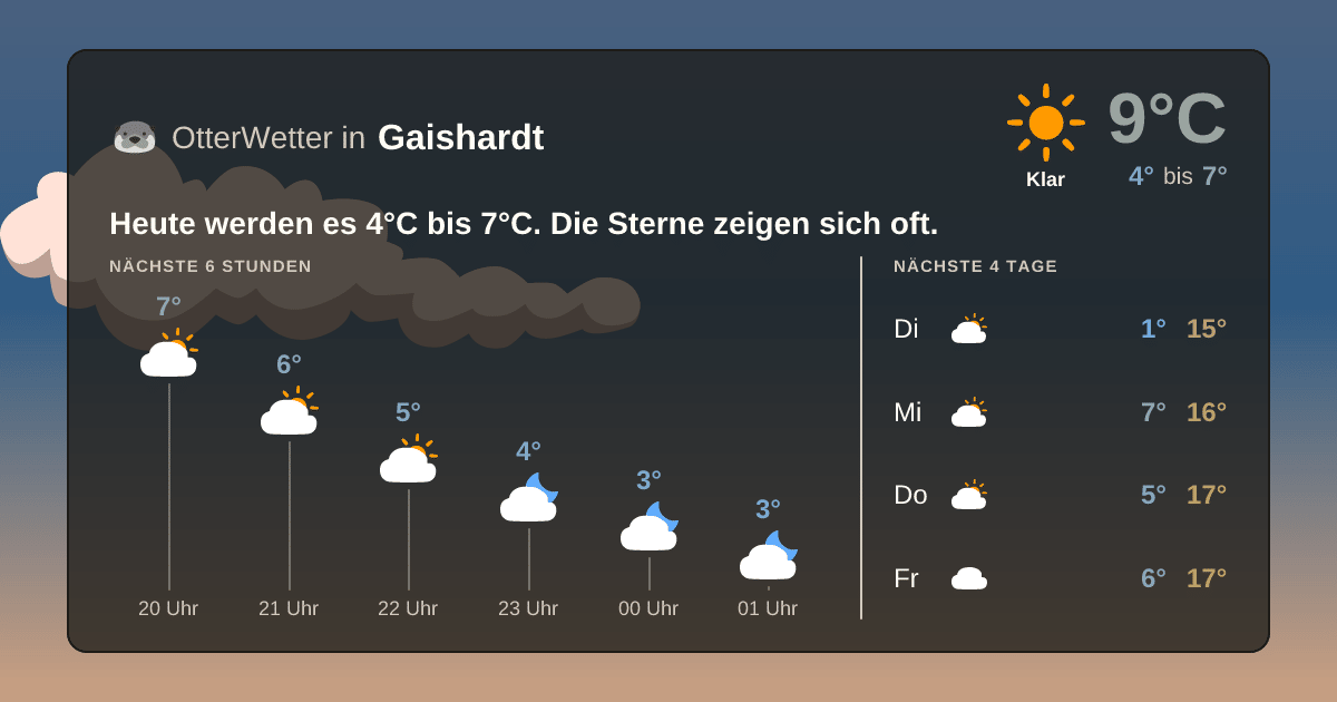 Widget-Vorschau für Gaishardt Wetter-Widget-Vorschau mit Vorhersagedaten für Gaishardt