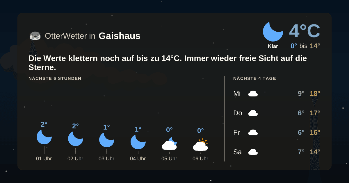 Wetter-Widget-Vorschau mit Vorhersagedaten für Gaishaus