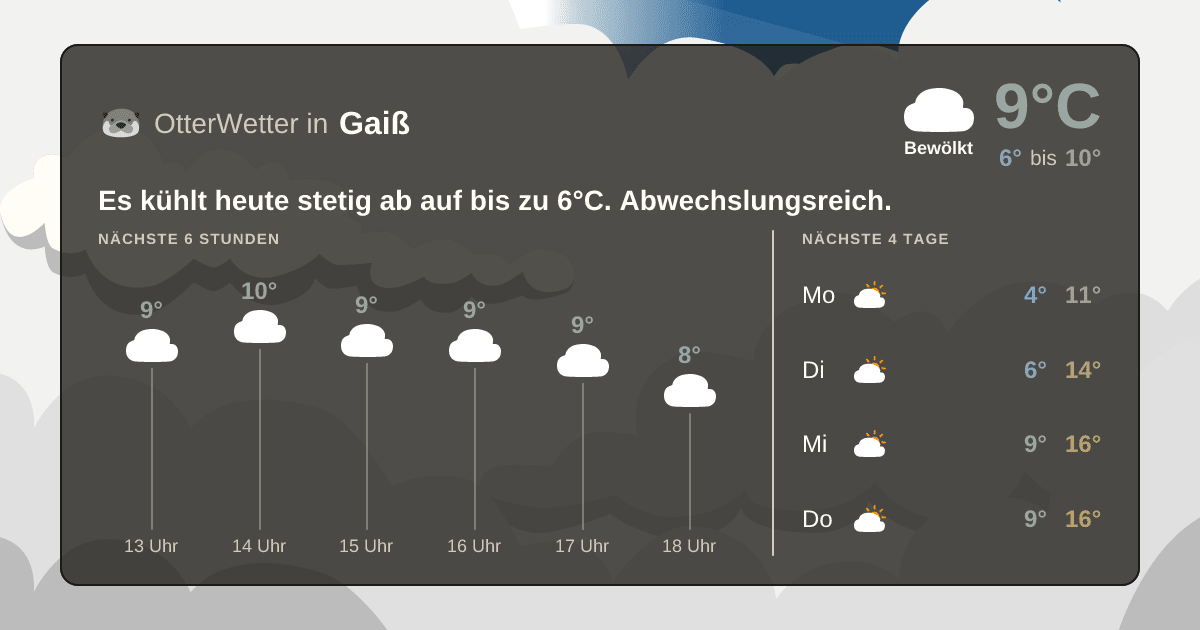 Wetter-Widget-Vorschau mit Vorhersagedaten für Gaiß