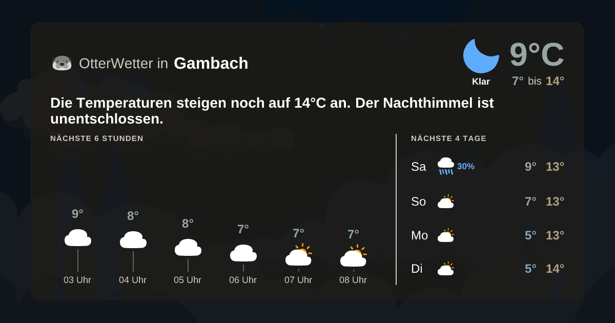Wetter-Widget-Vorschau mit Vorhersagedaten für Gambach