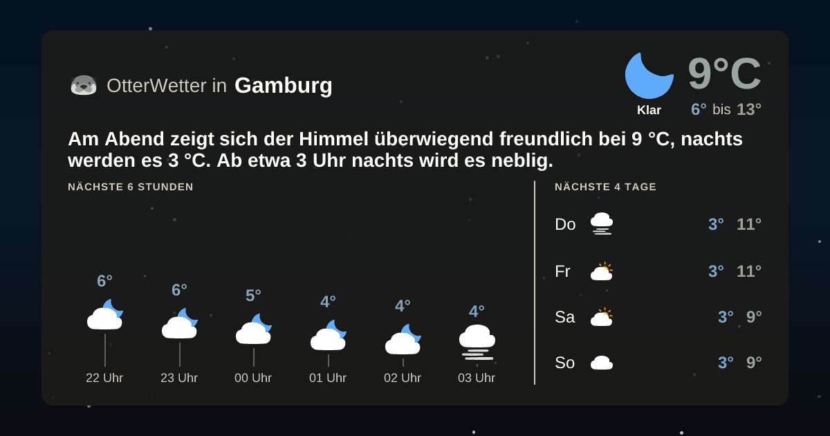 OtterWetter-Widget Gamburg