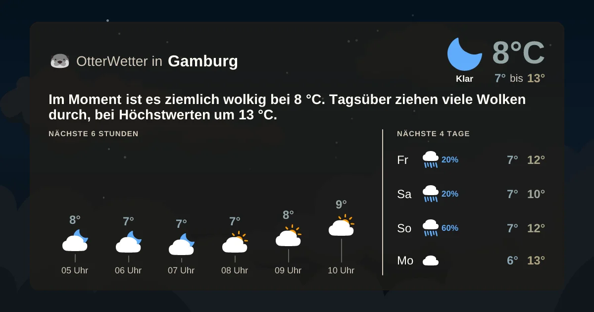 Widget-Vorschau für Gamburg Wetter-Widget-Vorschau mit Vorhersagedaten für Gamburg