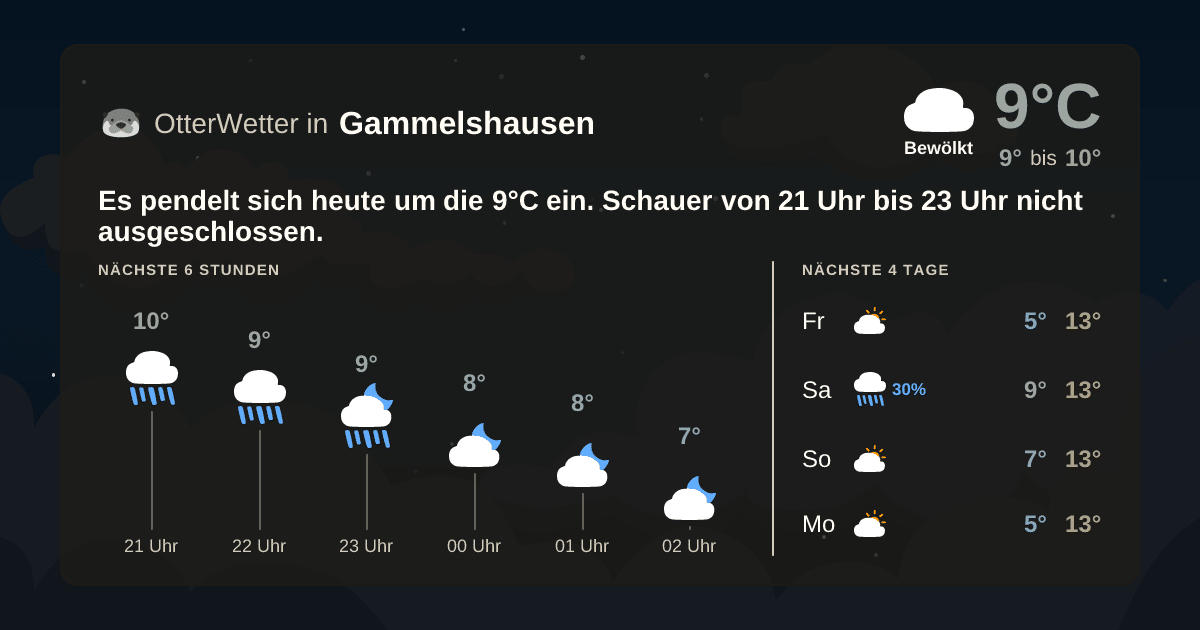 Widget-Vorschau für Gammelshausen Wetter-Widget-Vorschau mit Vorhersagedaten für Gammelshausen