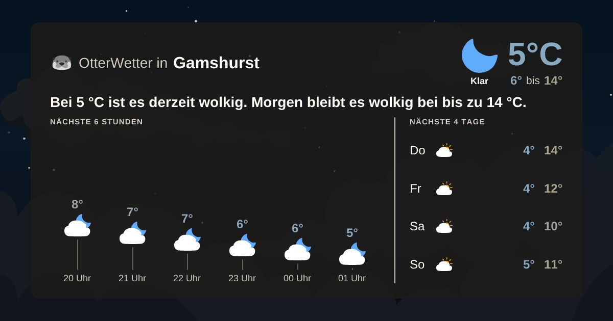 OtterWetter-Widget Gamshurst