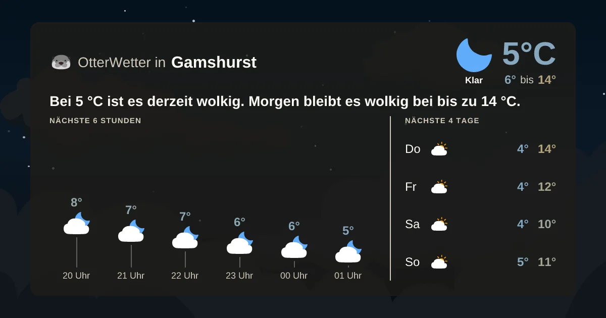Wetter-Widget-Vorschau mit Vorhersagedaten für Gamshurst
