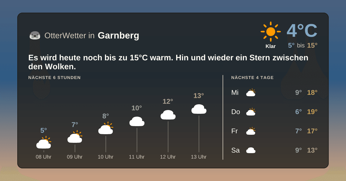 OtterWetter-Widget Garnberg