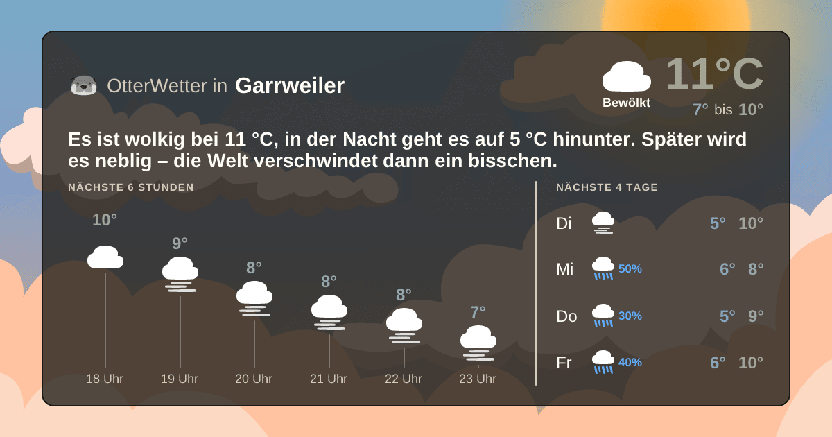Widget-Vorschau für Garrweiler Wetter-Widget-Vorschau mit Vorhersagedaten für Garrweiler