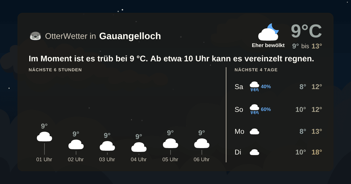 OtterWetter-Widget Gauangelloch