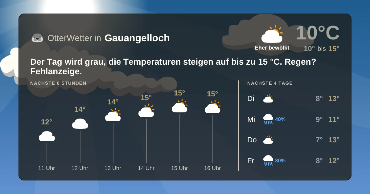 Widget-Vorschau für Gauangelloch Wetter-Widget-Vorschau mit Vorhersagedaten für Gauangelloch