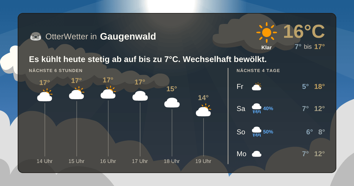 Wetter-Widget-Vorschau mit Vorhersagedaten für Gaugenwald
