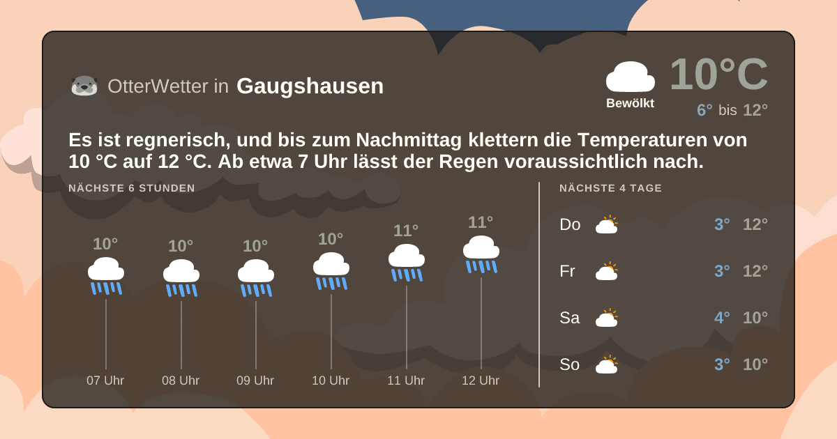 OtterWetter-Widget Gaugshausen