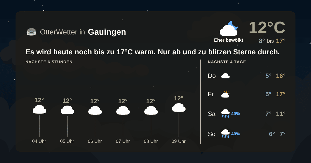 Widget-Vorschau für Gauingen Wetter-Widget-Vorschau mit Vorhersagedaten für Gauingen