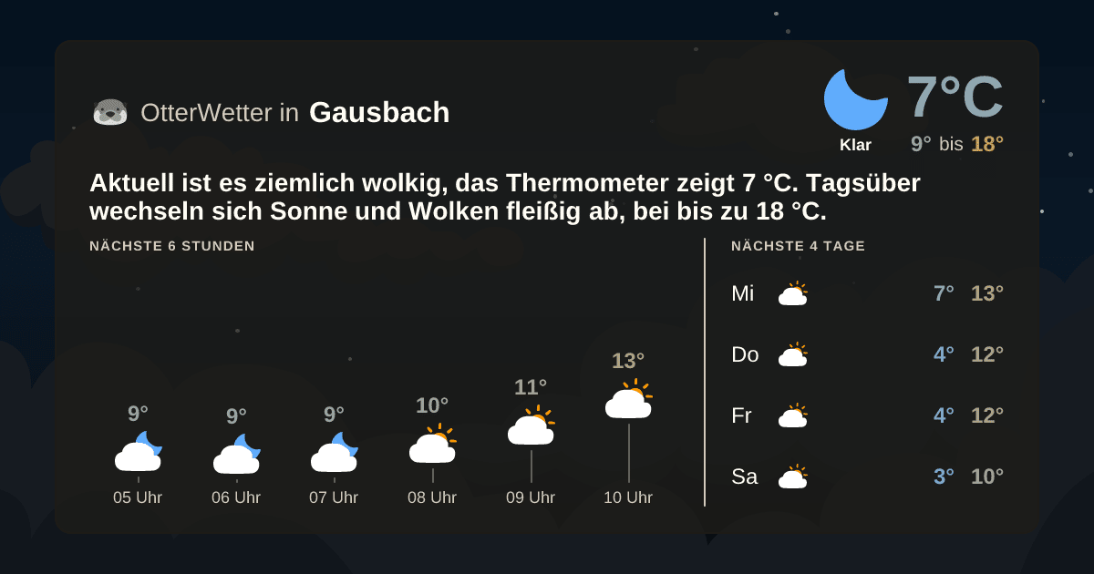 OtterWetter-Widget Gausbach